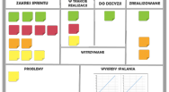 scrum-a-lean